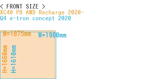 #XC40 P8 AWD Recharge 2020- + Q4 e-tron concept 2020